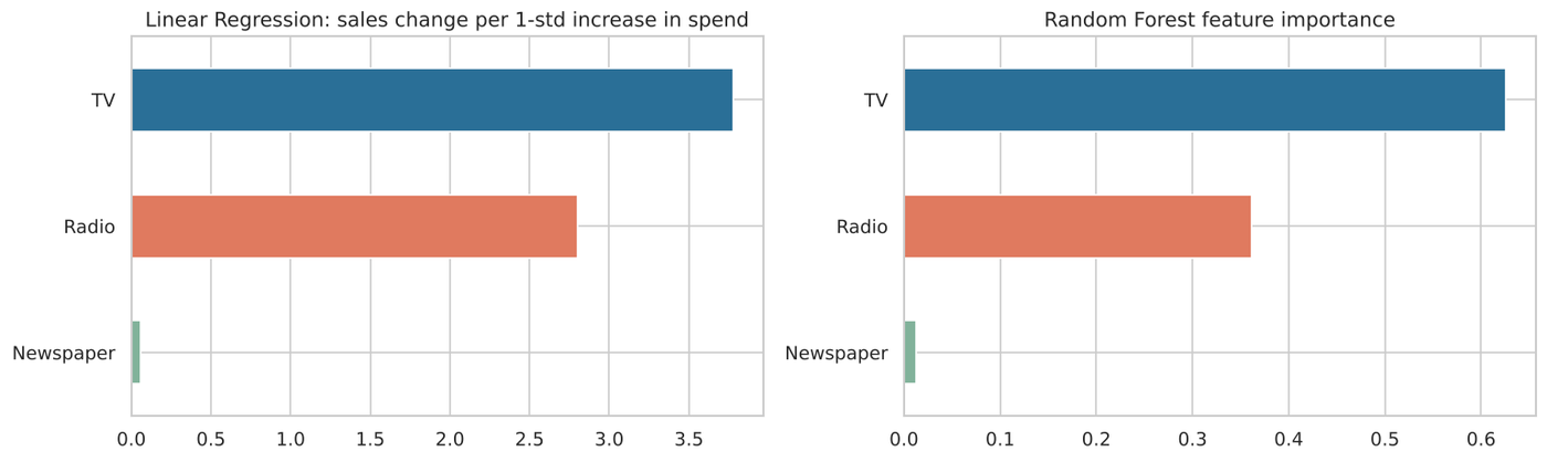 Channel impact
